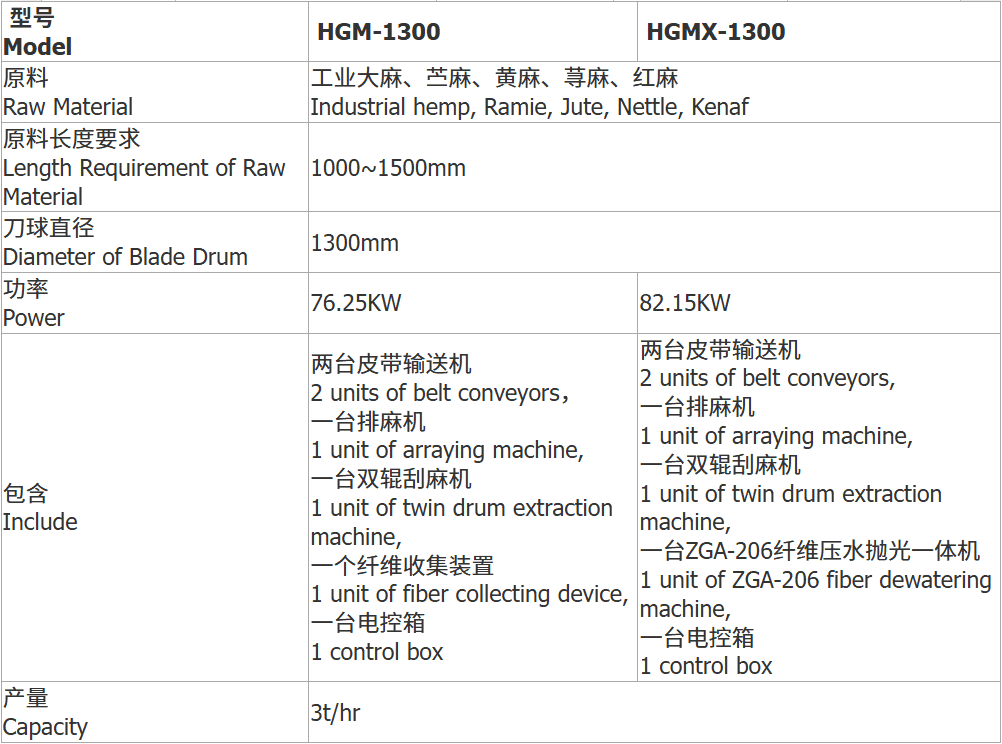 TSR Natural Rubber Processing Machinery