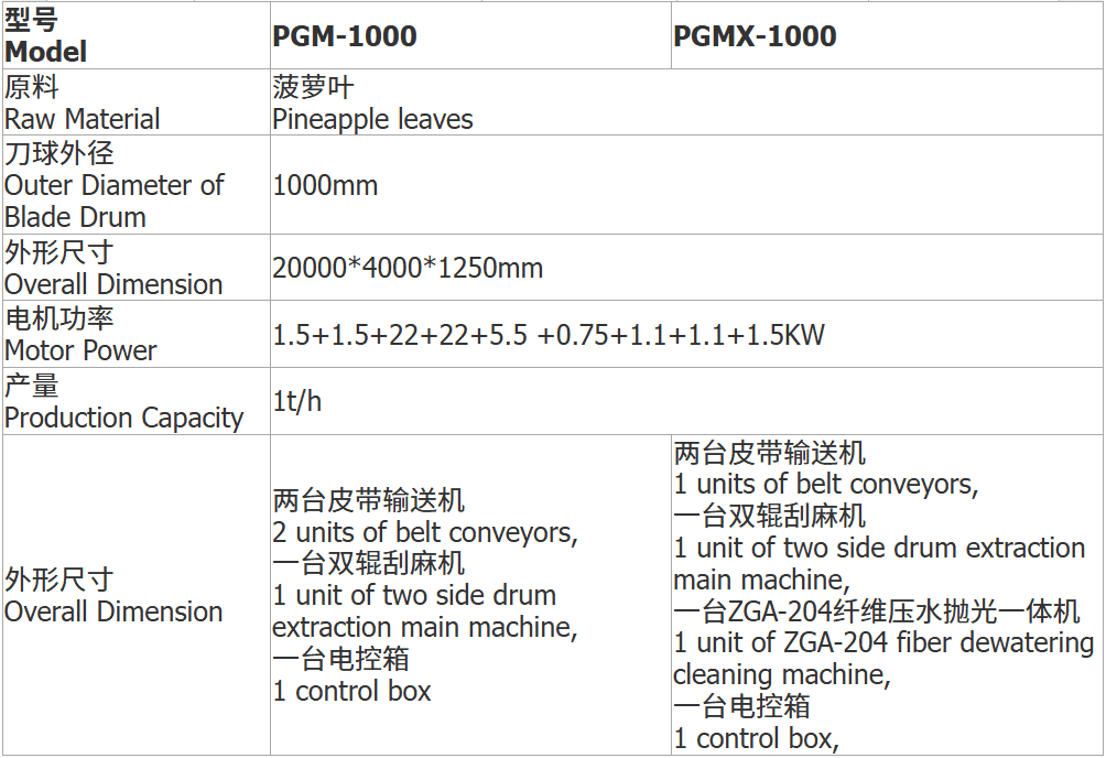 TSR Natural Rubber Processing Machinery