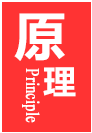 原理